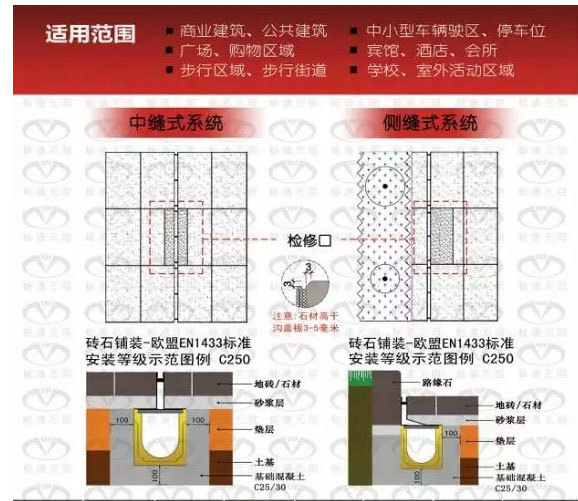 線性排水溝分類